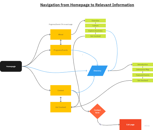 East Colfax screen 1